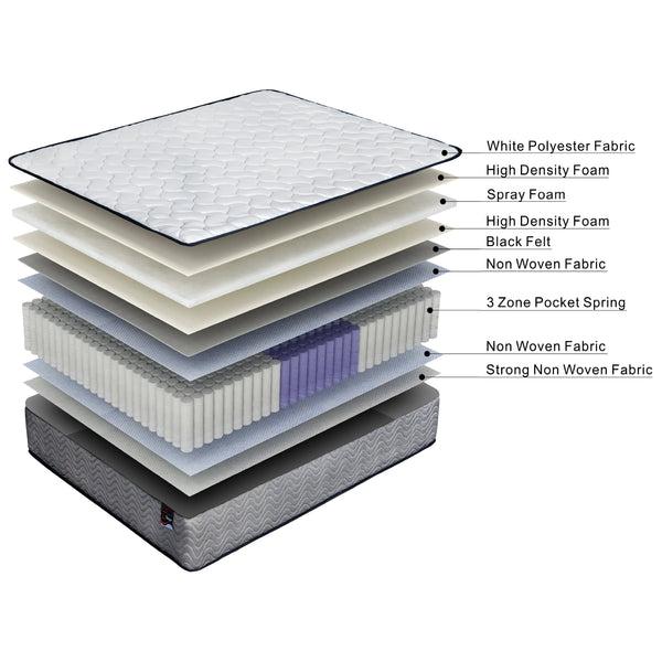 ValueSleeper 3-Zone Orthopaedic Pocket Spring Single Mattress from Deals499 at Deals499