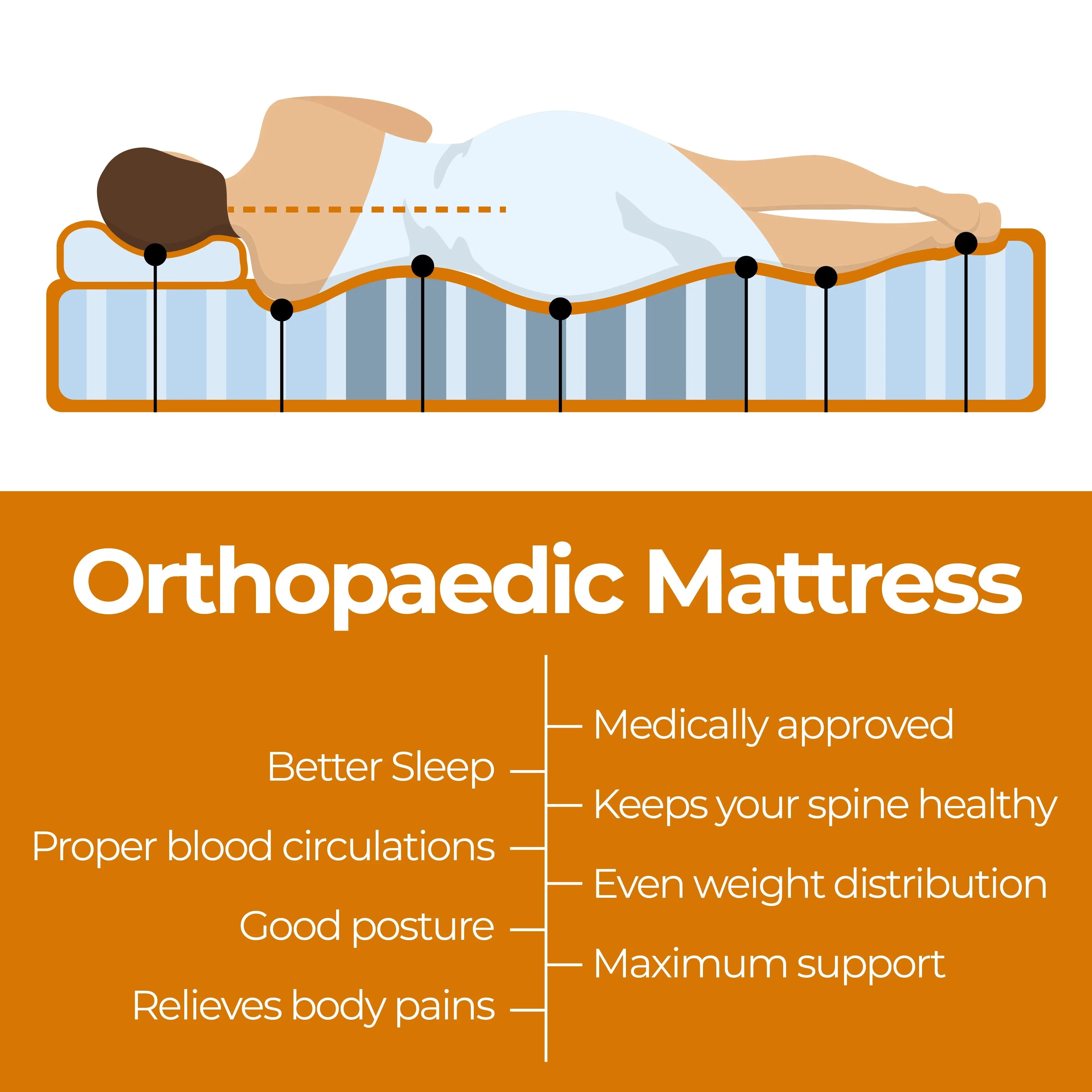 ValueSleeper 3-Zone Orthopaedic Pocket Spring Single Mattress from Deals499 at Deals499