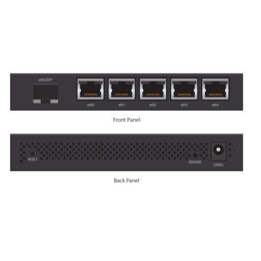 UBIQUITI EdgeRouter X - 5-Port Gigabit Router, 1 SFP - 24v Passive PoE Out (Limited) - 880MHz Dual Core Processor - 256MB RAM UBIQUITI