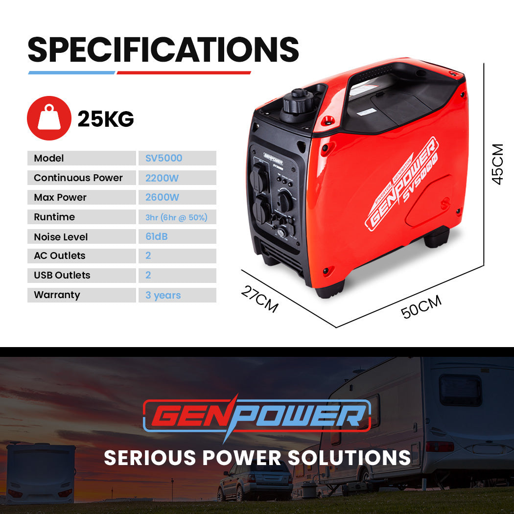 GENPOWER Inverter Generator 2600W Peak Pure Sine Portable Camping Petrol Rated Deals499