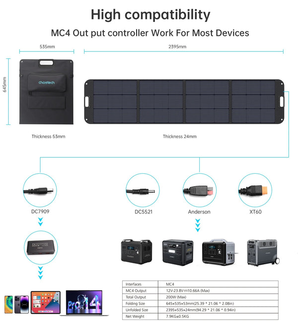 CHOETECH SC011 200W Foldable Solar Charger Deals499