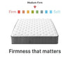 Belgium Knit Eurotop Spring Mattress Size Queen Deals499